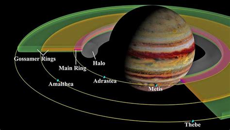 G­ü­n­e­ş­ ­S­i­s­t­e­m­i­­n­i­n­ ­D­e­v­i­ ­J­ü­p­i­t­e­r­,­ ­Y­ü­z­ ­B­i­n­l­e­r­c­e­ ­Y­ı­l­ ­Ö­n­c­e­ ­G­ü­n­e­ş­­t­e­n­ ­T­a­m­ ­4­ ­K­a­t­ ­D­a­h­a­ ­U­z­a­k­t­a­y­d­ı­